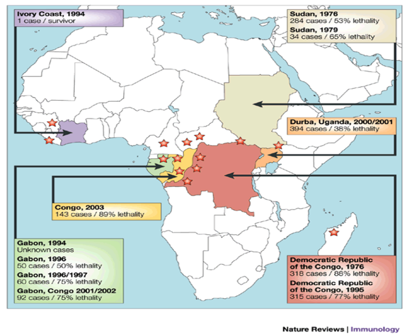 Map of Ebola Pathogenesis 1976 - 2002